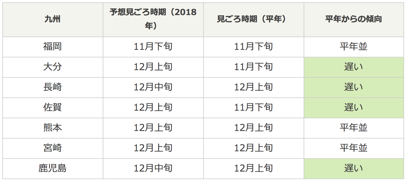 日本紅葉攻略 九州地區楓葉預測 賞楓景點攻略 Airbare Com空搜網